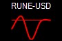 RUNE-USD
